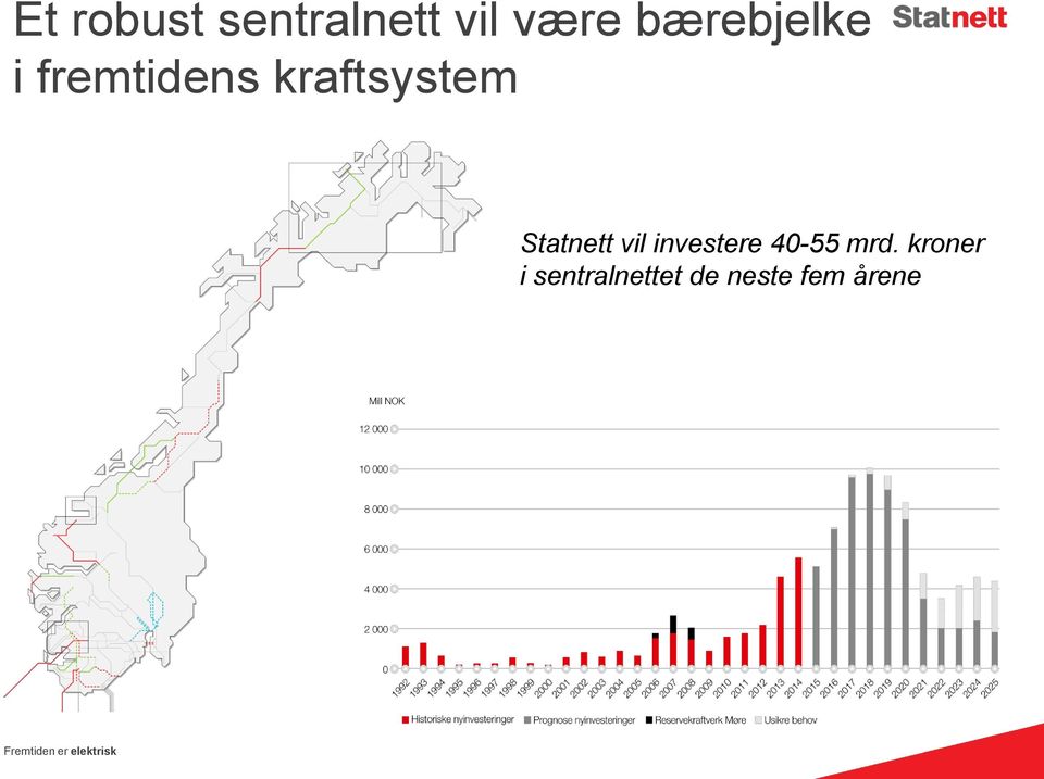 investere 40-55 mrd.