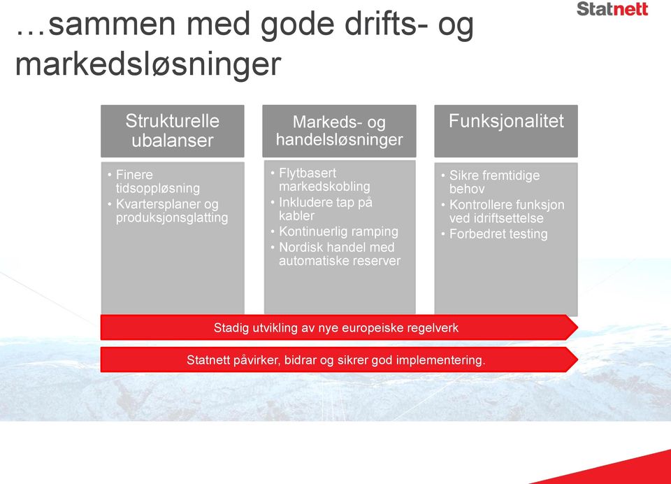 ramping Nordisk handel med automatiske reserver Funksjonalitet Sikre fremtidige behov Kontrollere funksjon ved