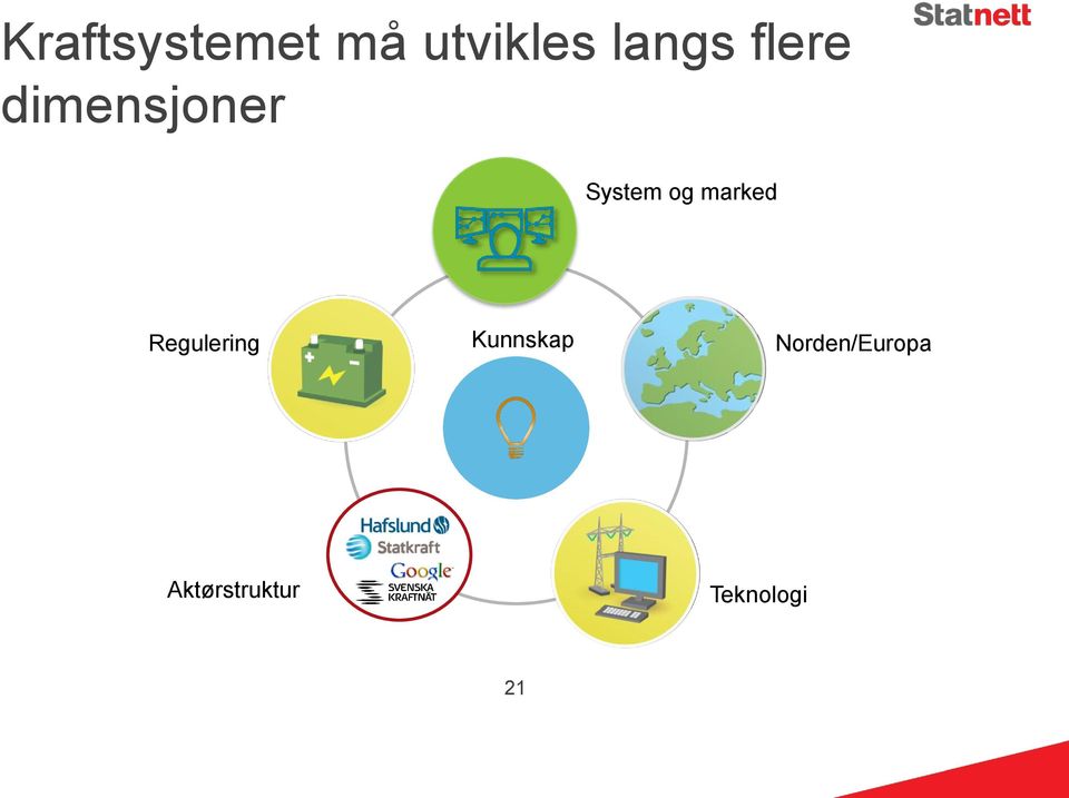 marked Regulering Kunnskap