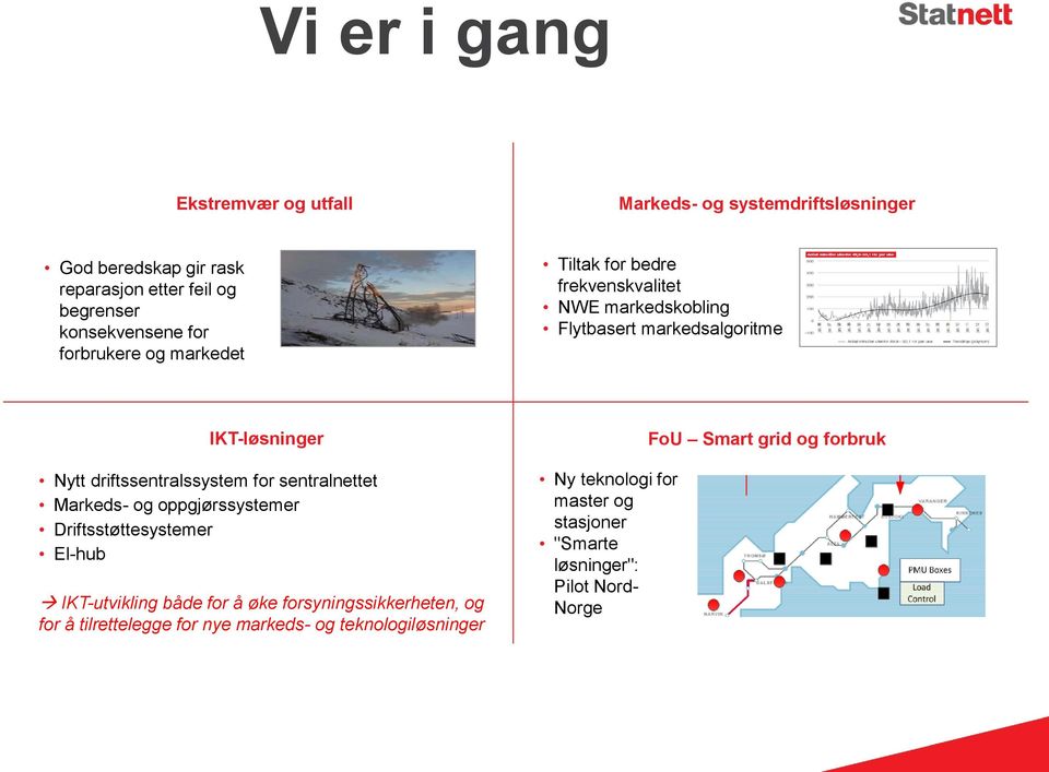 for sentralnettet Markeds- og oppgjørssystemer Driftsstøttesystemer El-hub IKT-utvikling både for å øke forsyningssikkerheten, og for å