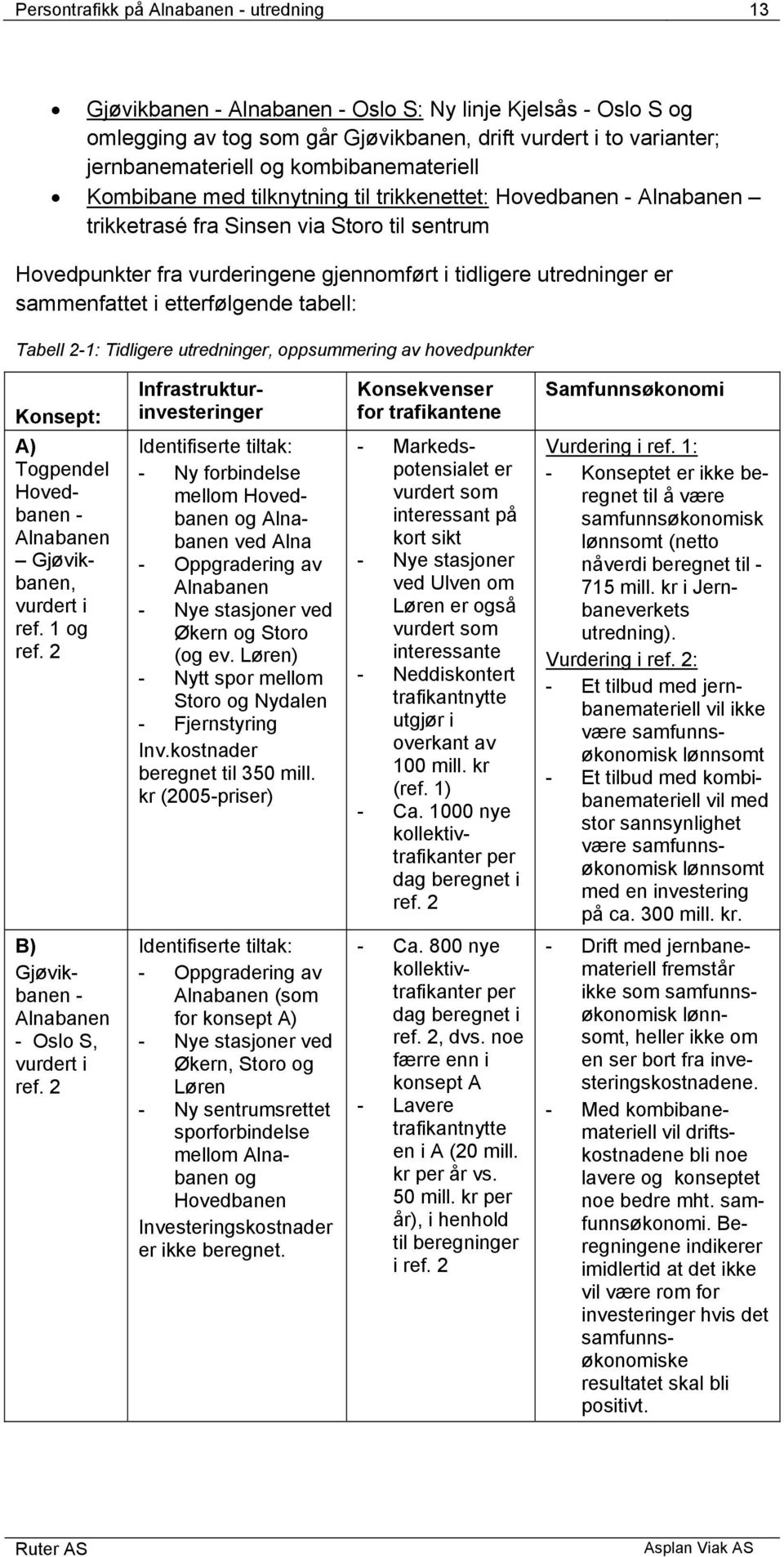 sammenfattet i etterfølgende tabell: Tabell 2-1: Tidligere utredninger, oppsummering av hovedpunkter Konsept: Infrastrukturinvesteringer Konsekvenser for trafikantene Samfunnsøkonomi A) Togpendel