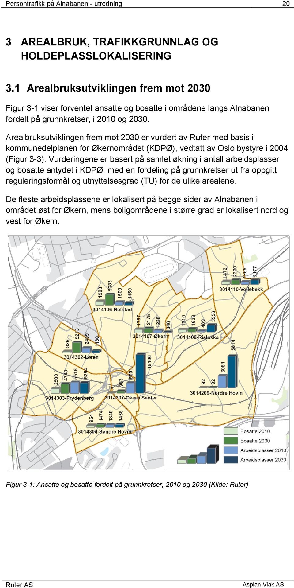 Arealbruksutviklingen frem mot 2030 er vurdert av Ruter med basis i kommunedelplanen for Økernområdet (KDPØ), vedtatt av Oslo bystyre i 2004 (Figur 3-3).