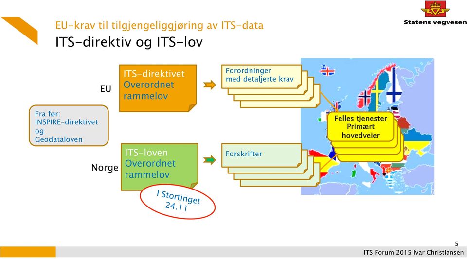 Forordninger detaljerte krav med Forordninger krav med Forordninger krav med krav Forskrifter