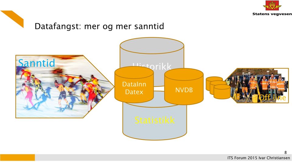 Historikk DataInn