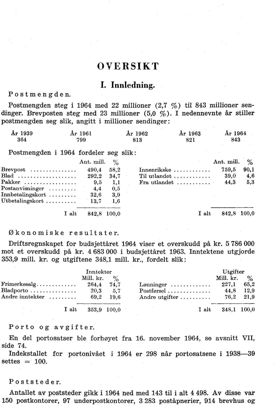 oner sendinger: Ar 939 År 96 Ar 962 Ar 963 Ar 964 364 799 83 82 843 Postmengden i 964 fordeler seg slik : Ant. mill.