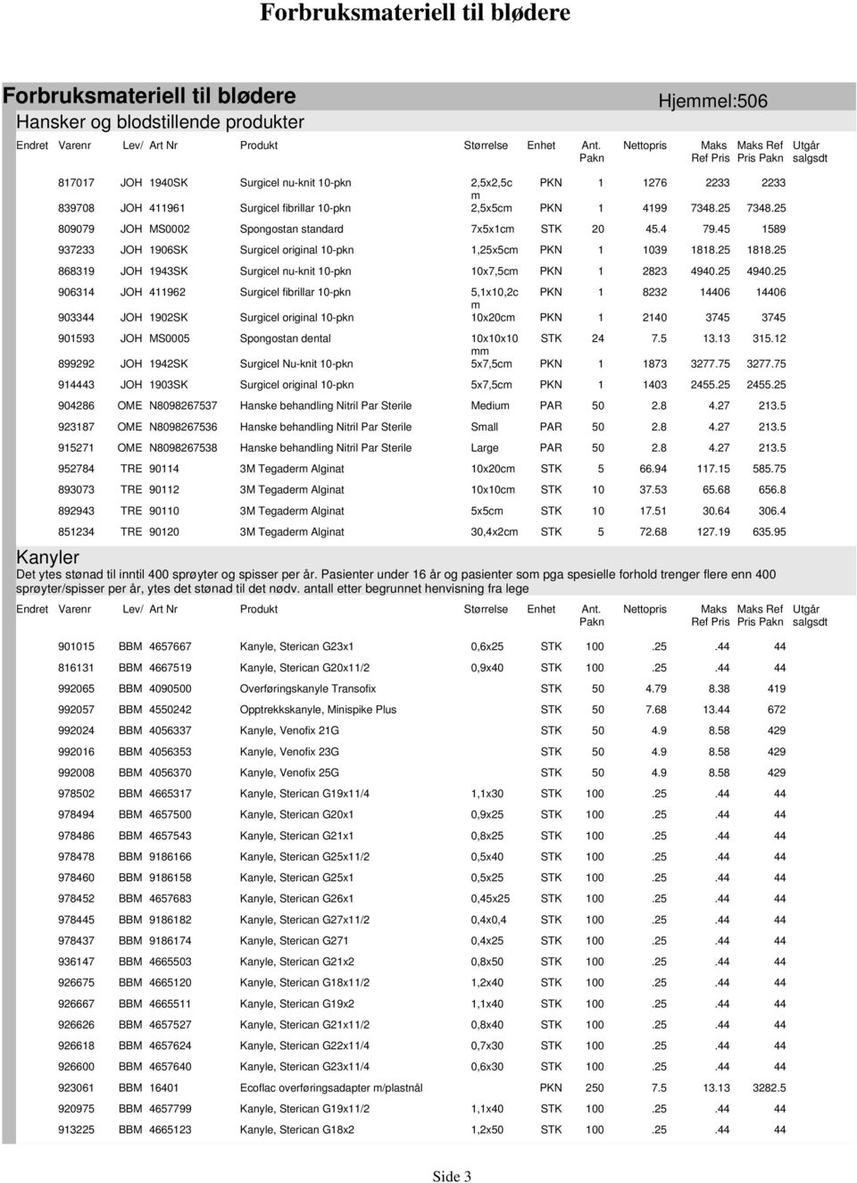 0-pkn Surgicel fibrillar 0-pkn Spongostan standard Surgicel original 0-pkn Surgicel nu-knit 0-pkn Surgicel fibrillar 0-pkn Surgicel original 0-pkn Spongostan dental Surgicel Nu-knit 0-pkn Surgicel