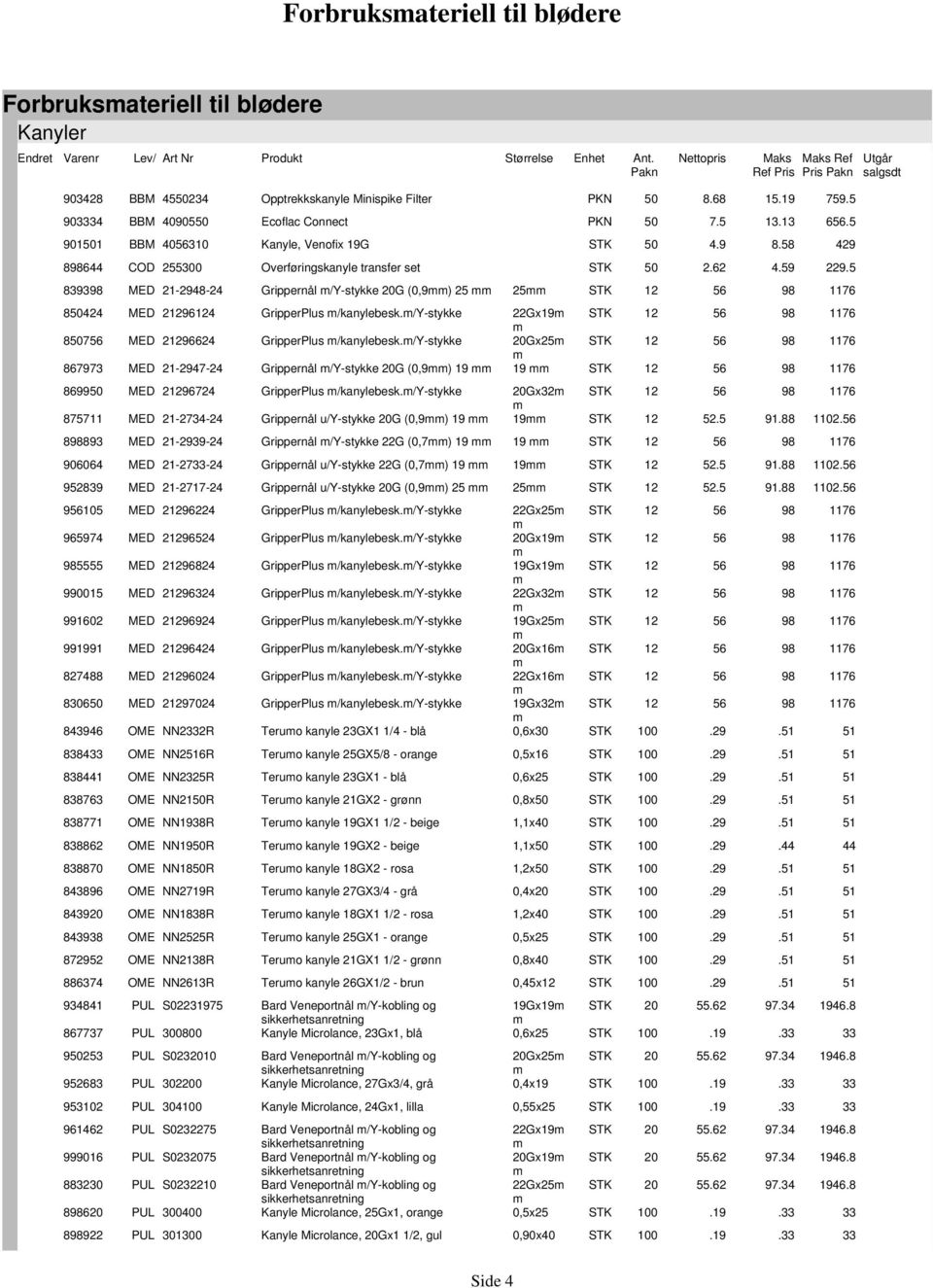 5 8393 2-2948-24 Grippernål /Y-stykke G (0,9) 25 25 2 76 8424 87 867973 229624 2296624 2-2947-24 GripperPlus /kanylebesk./y-stykke GripperPlus /kanylebesk.