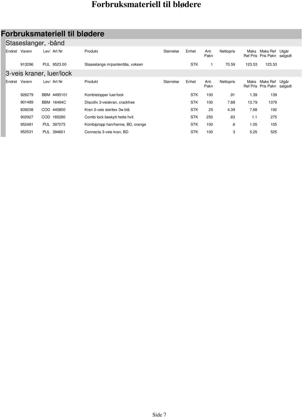 88 3.79 379 83 COD 58 Kran 3-veis steritex 3w blå 25 4.39 7.68 92 902927 COD 65280 Cobi lock beskytt hette hvit 2.63.