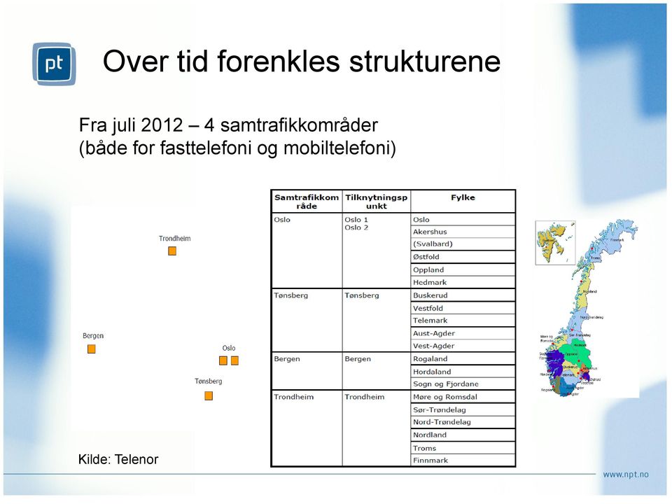 samtrafikkområder (både for