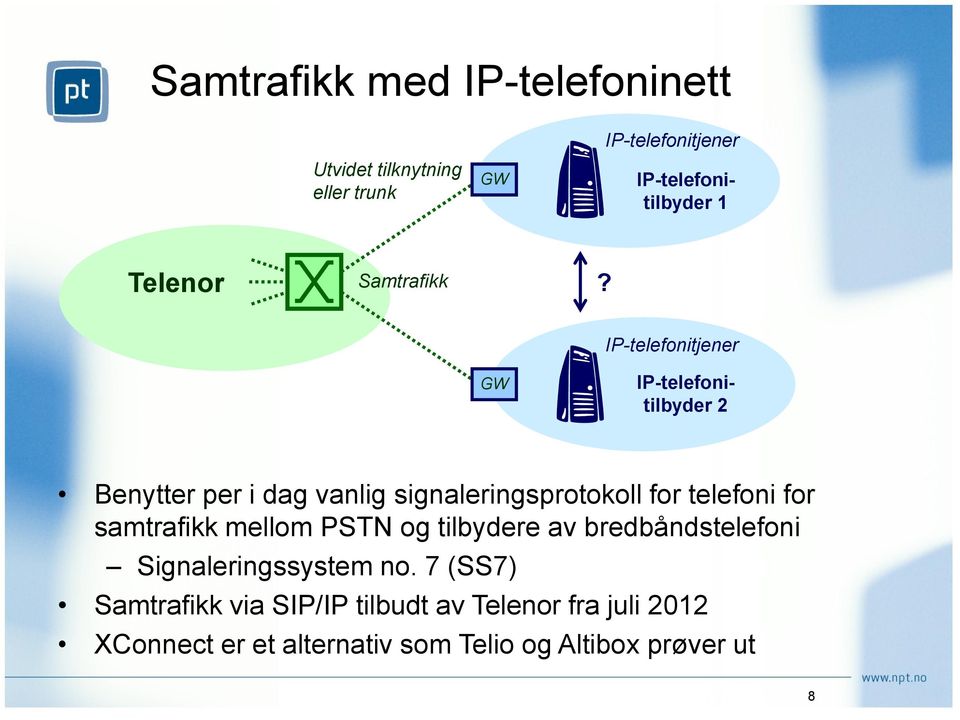 IP-telefonitjener GW IP-telefonitilbyder 2 Benytter per i dag vanlig signaleringsprotokoll for telefoni for