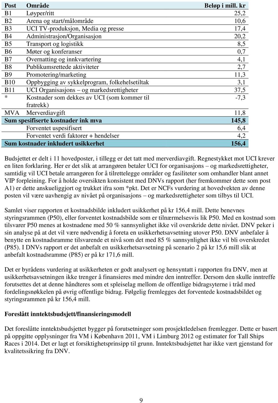 Overnatting og innkvartering 4,1 B8 Publikumsrettede aktiviteter 2,7 B9 Promotering/marketing 11,3 B10 Oppbygging av sykkelprogram, folkehelsetiltak 3,1 B11 UCI Organisasjons og markedsrettigheter