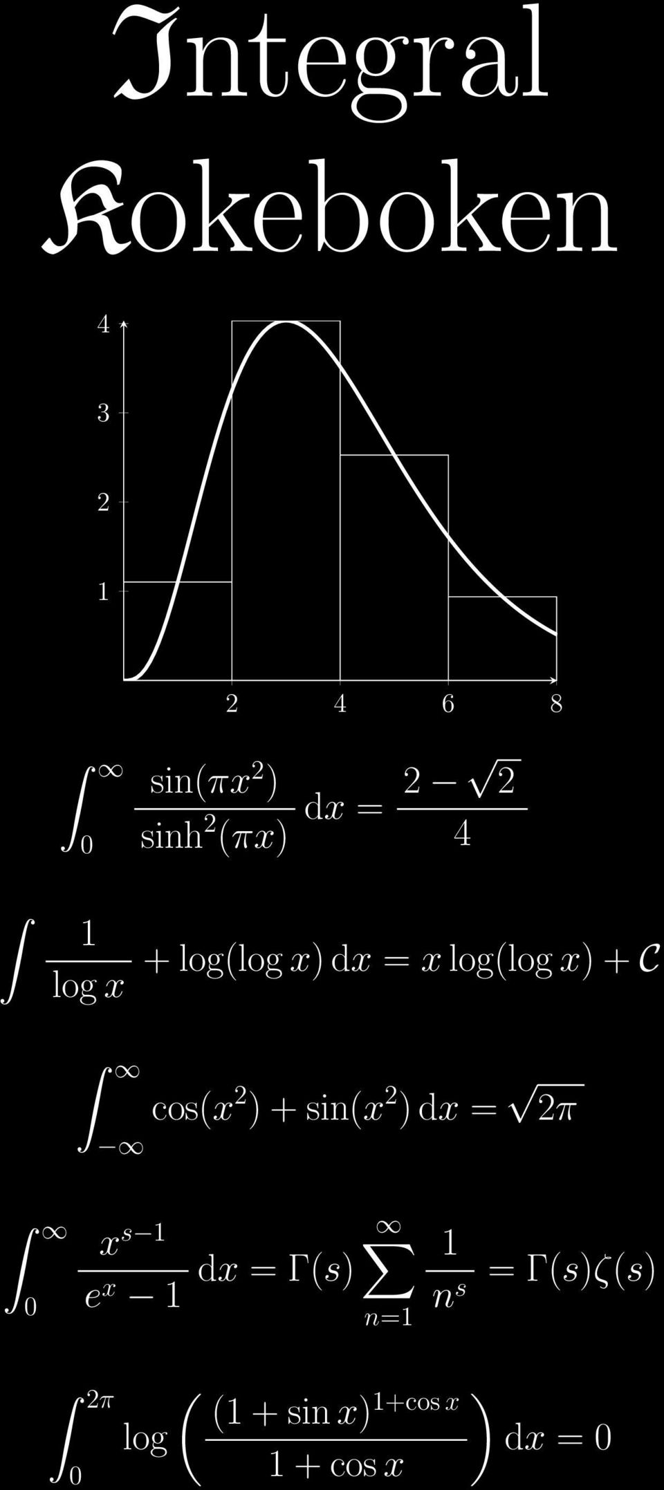 loglog + C cos + sin π s e Γs