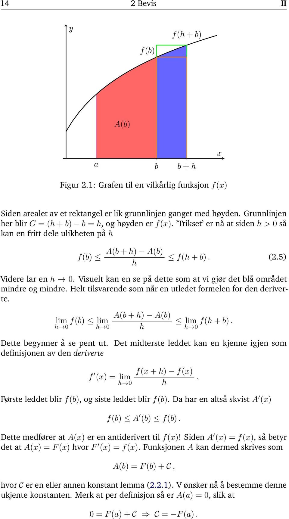 Helt tilsvrende som når en utledet formelen for den deriverte. lim fb lim h h Ab + h Ab h lim h fh + b. Dette begynner å se pent ut.