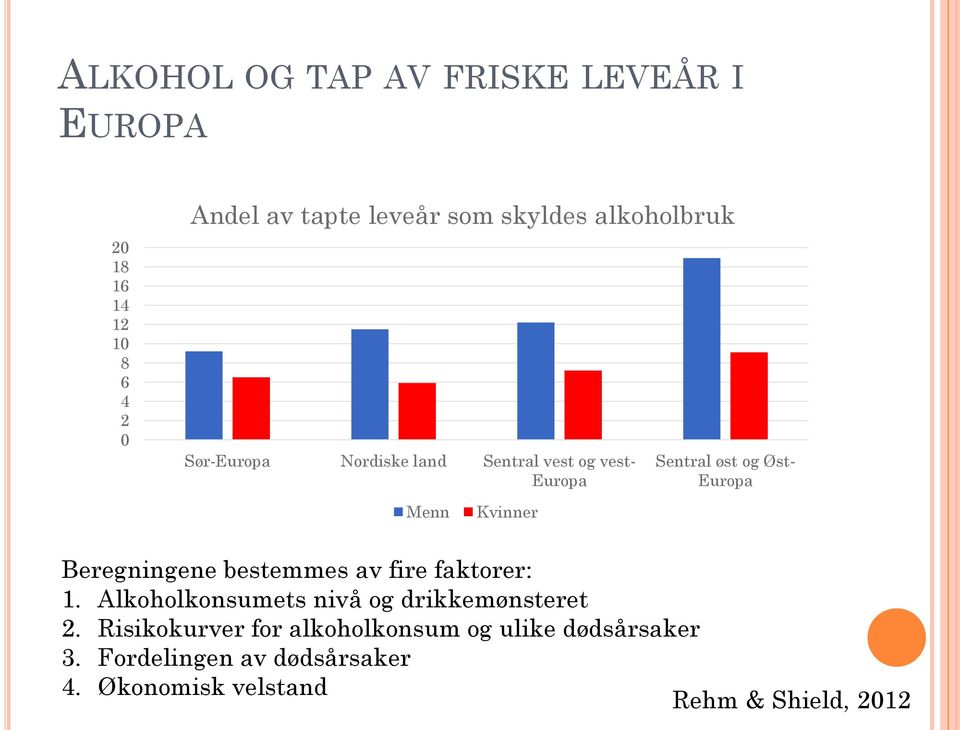 Kvinner Beregningene bestemmes av fire faktorer: 1. Alkoholkonsumets nivå og drikkemønsteret 2.