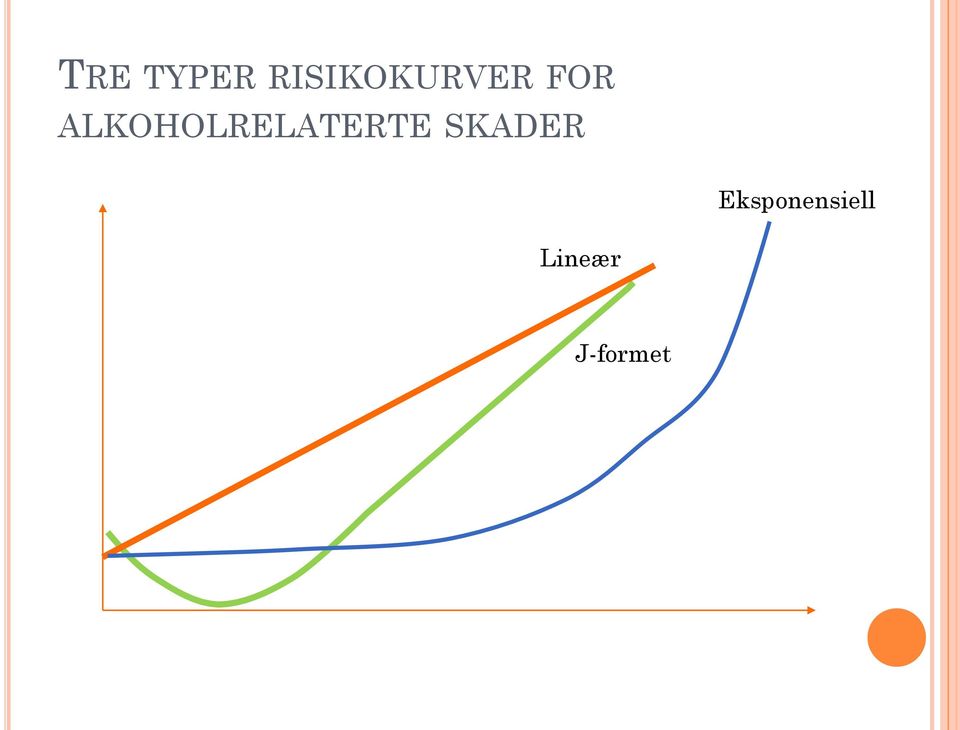 ALKOHOLRELATERTE