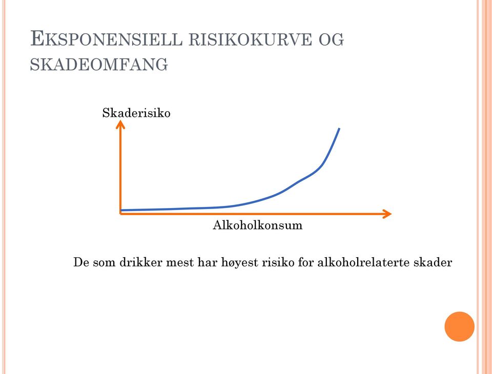 Alkoholkonsum De som drikker