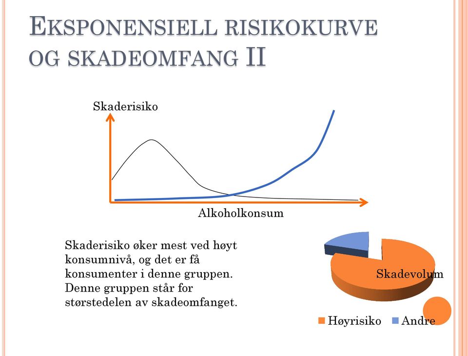 og det er få konsumenter i denne gruppen.