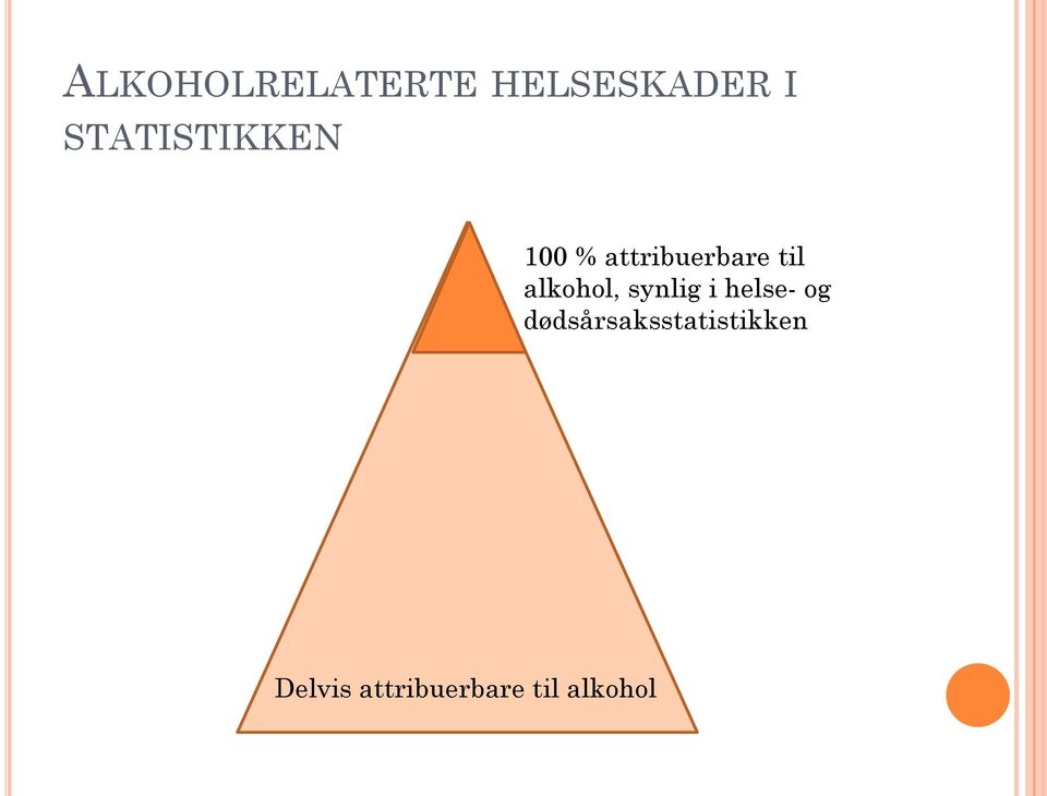 alkohol, synlig i helse- og