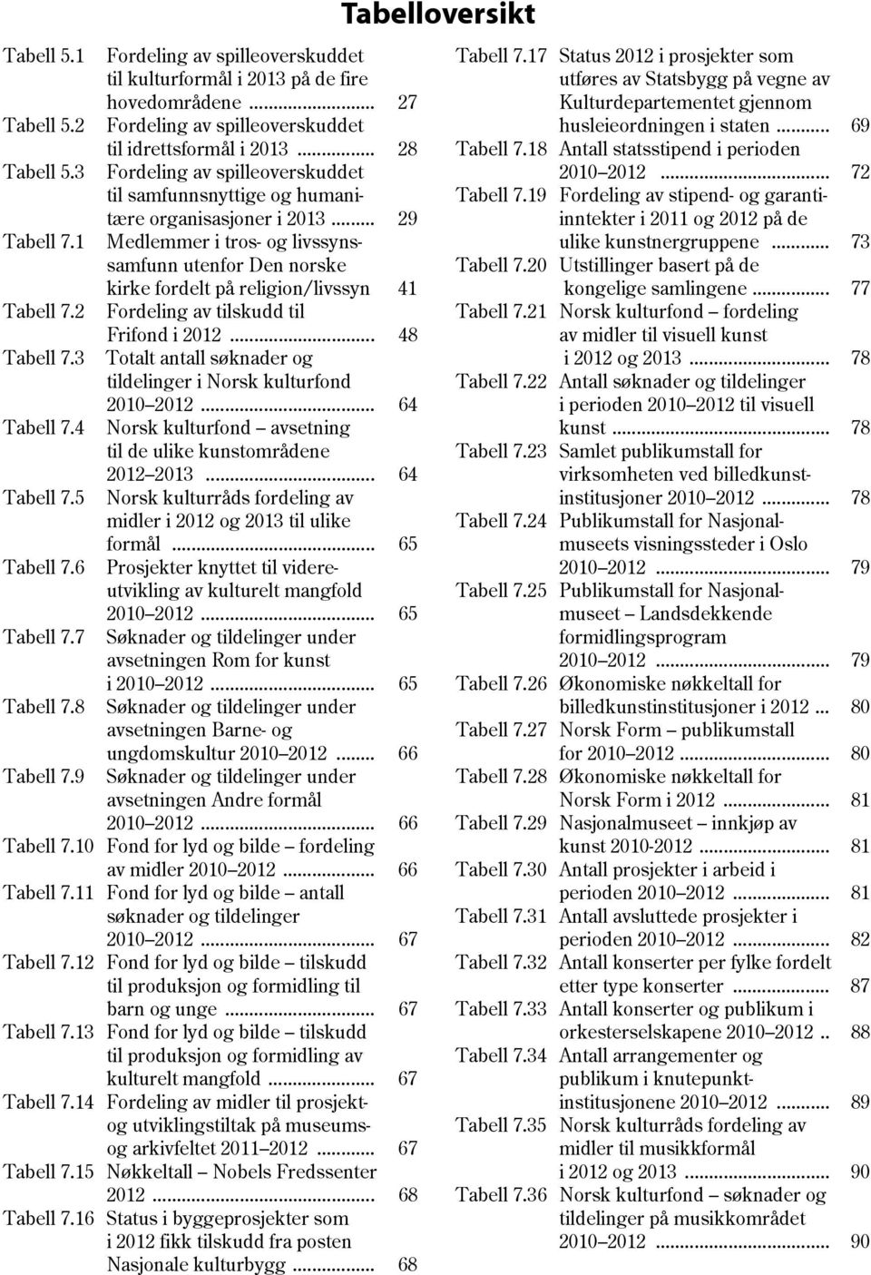 .. 28 Fordeling av spilleoverskuddet til samfunnsnyttige og humanitære organisasjoner i 2013.