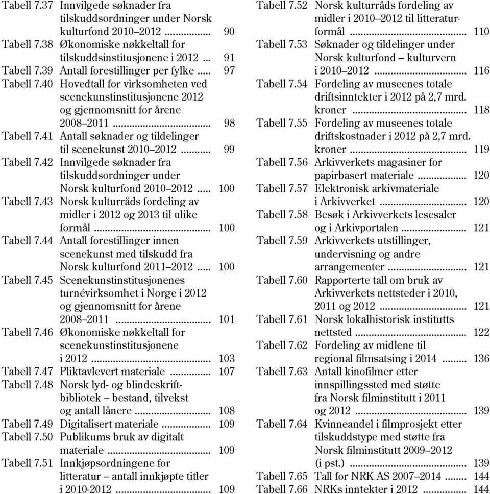 41 Antall søknader og tildelinger til scenekunst 2010 2012... 99 Tabell 7.42 Innvilgede søknader fra tilskuddsordninger under Norsk kulturfond 2010 2012... 100 Tabell 7.