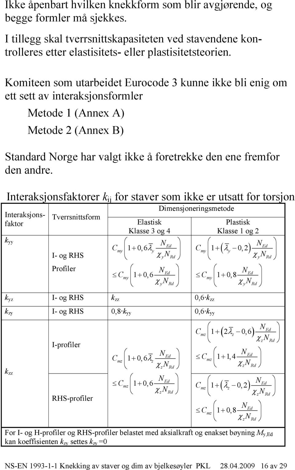 Interaksjonsfaktorer k ij for staver som ikke er utsatt for torsjon Interaksjonsfaktor k yy Tverrsnittsform I- og RHS Profiler Elastisk Klasse 3 og 4 Cmy 1 0,6 y y Cmy 10,6 y Dimensjoneringsmetode k