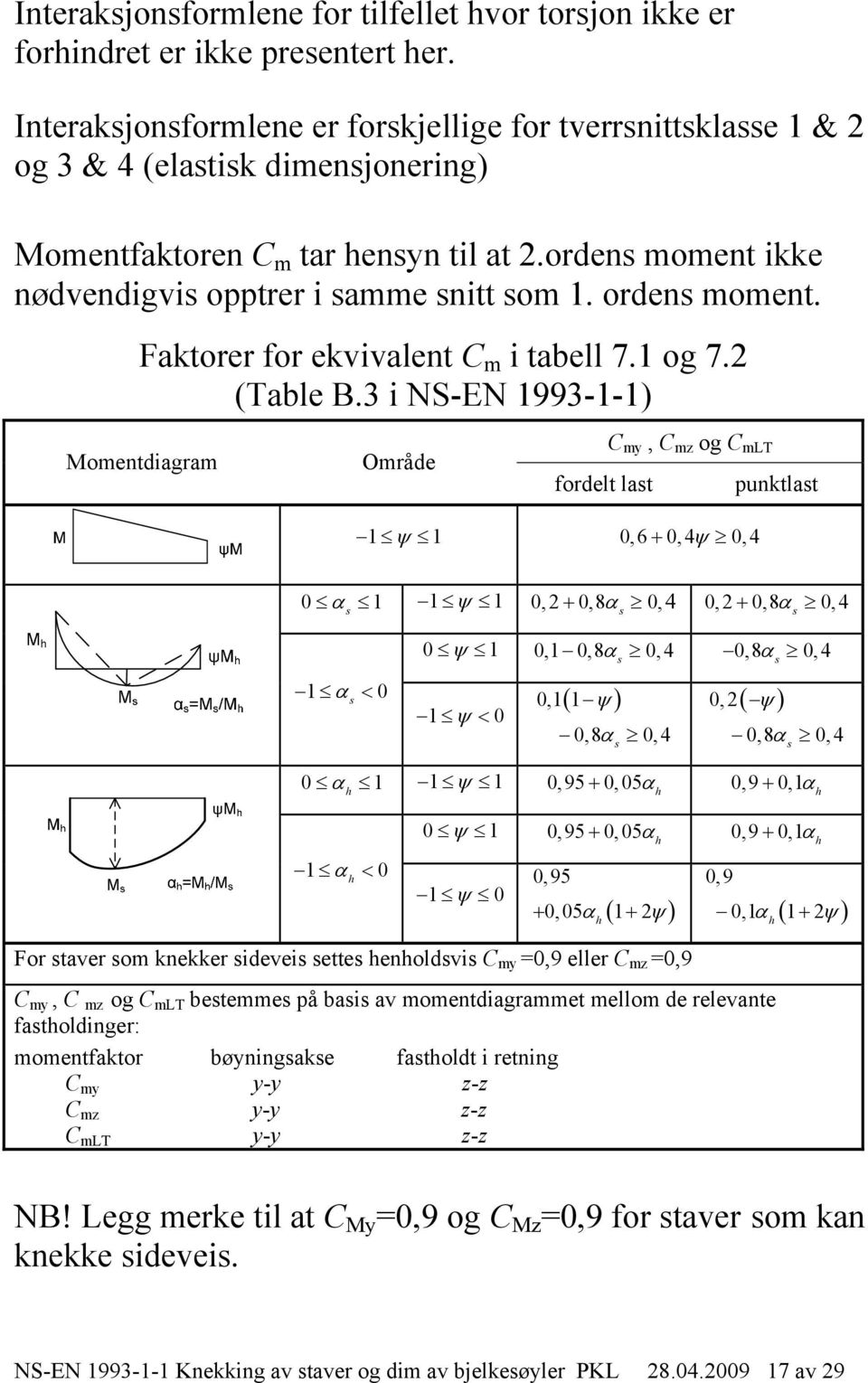 ordens moment. Faktorer for ekvivalent C m i tabell 7.1 og 7.2 (Table B.