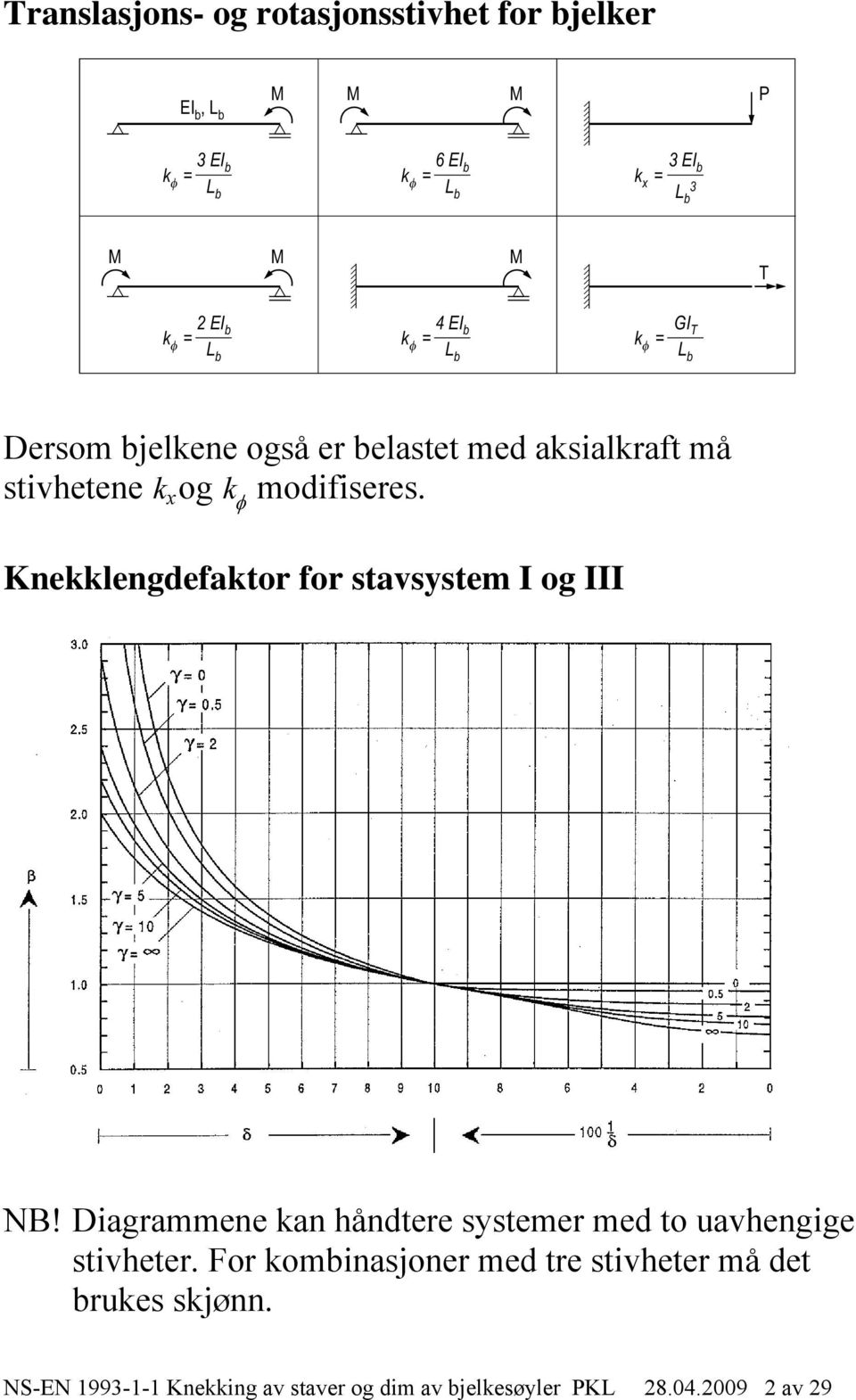 Diagrammene kan håndtere systemer med to uavhengige stivheter.