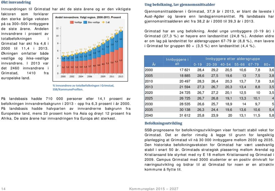 I 2013 var det 2460 innvandrere i Grimstad, 1410 fra europeiske land. % innvandrere av totalbefolkningen i Grimstad, SSB/KommuneProfilen.