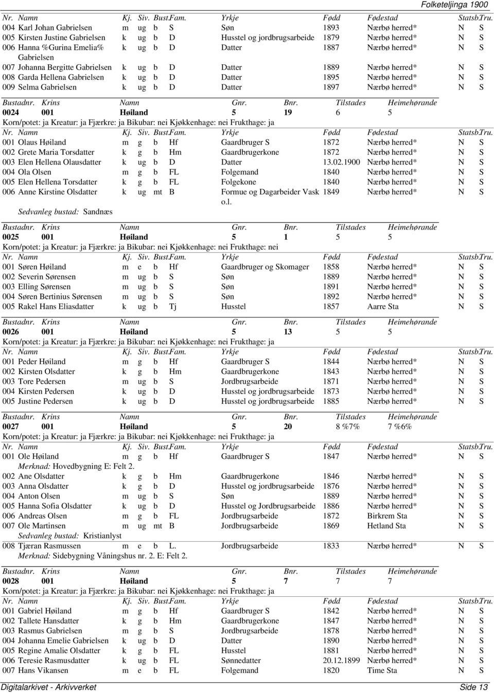Gabrielsen k ug b D Datter 1897 Nærbø herred* N S 0024 001 Høiland 5 19 6 5 Korn/potet: ja Kreatur: ja Fjærkre: ja Bikubar: nei Kjøkkenhage: nei Frukthage: ja 001 Olaus Høiland m g b Hf Gaardbruger S
