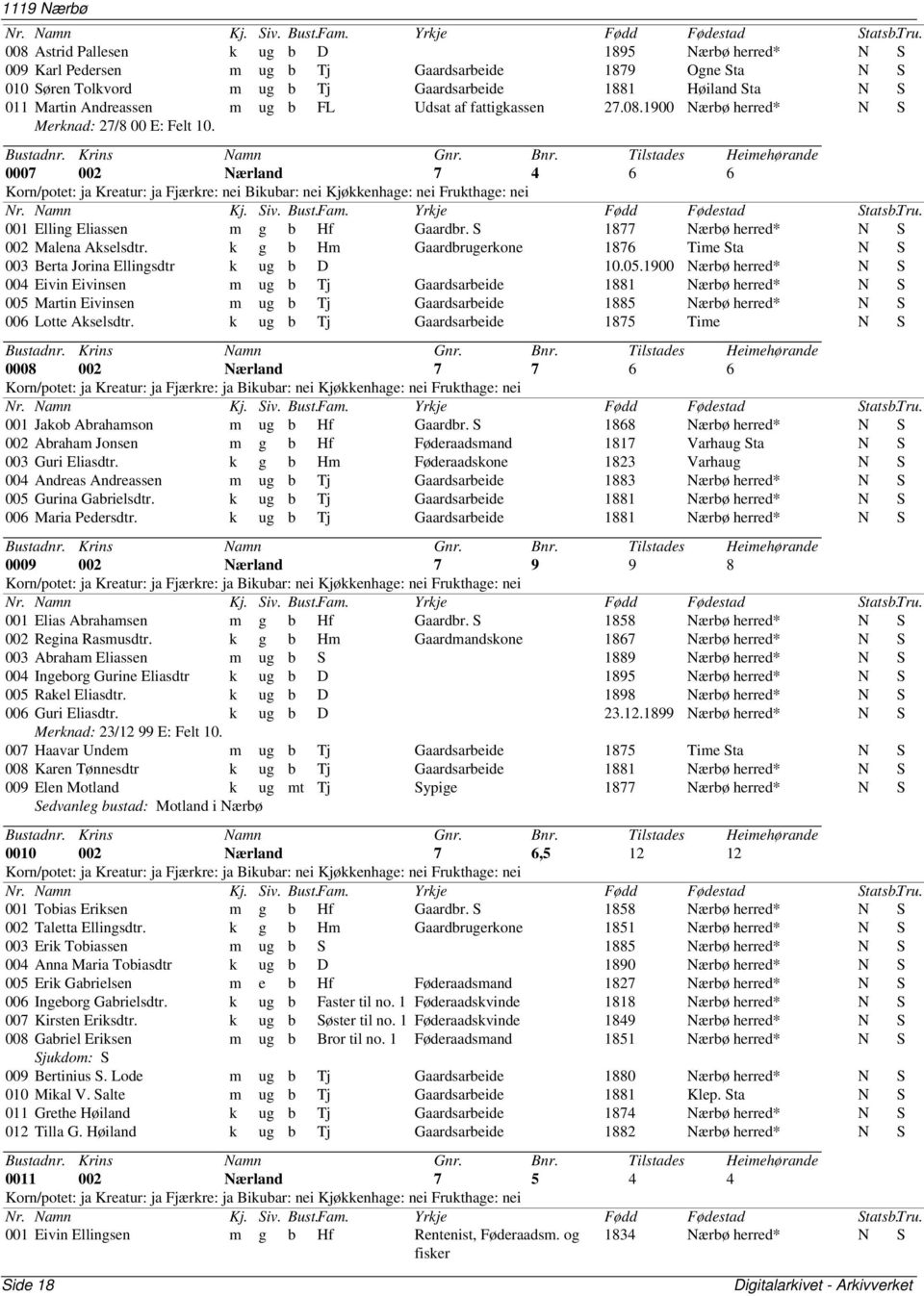 0007 002 Nærland 7 4 6 6 Korn/potet: ja Kreatur: ja Fjærkre: nei Bikubar: nei Kjøkkenhage: nei Frukthage: nei 001 Elling Eliassen m g b Hf Gaardbr. S 1877 Nærbø herred* N S 002 Malena Akselsdtr.