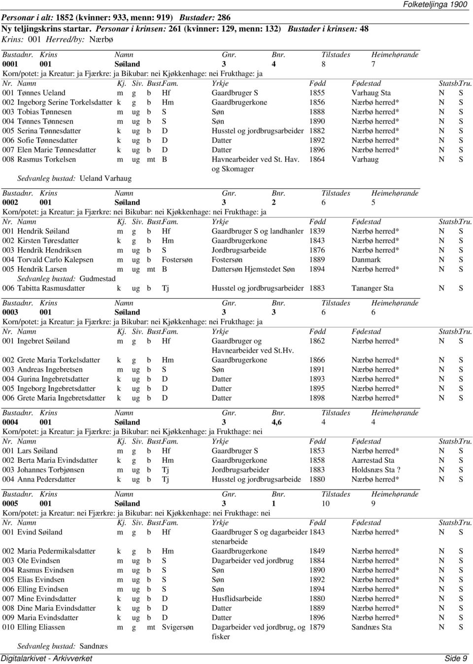 Kjøkkenhage: nei Frukthage: ja 001 Tønnes Ueland m g b Hf Gaardbruger S 1855 Varhaug Sta N S 002 Ingeborg Serine Torkelsdatter k g b Hm Gaardbrugerkone 1856 Nærbø herred* N S 003 Tobias Tønnesen m ug