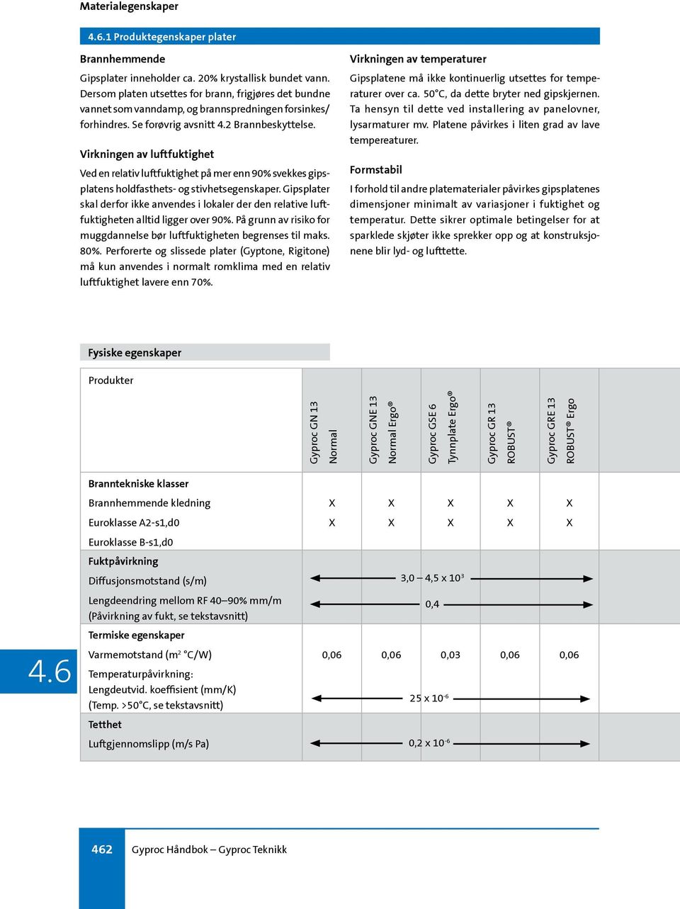 Virkningen av luftfuktighet Ved en relativ luftfuktighet på mer enn 90% svekkes gipsplatens holdfasthets- og stivhetsegenskaper.