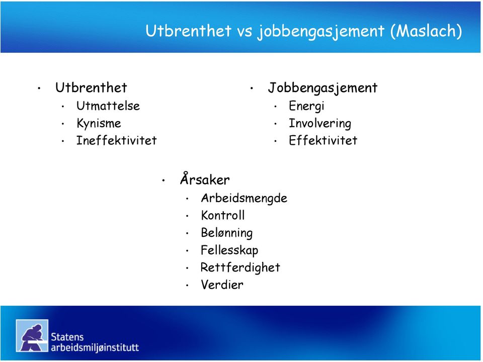 Energi Involvering Effektivitet Årsaker