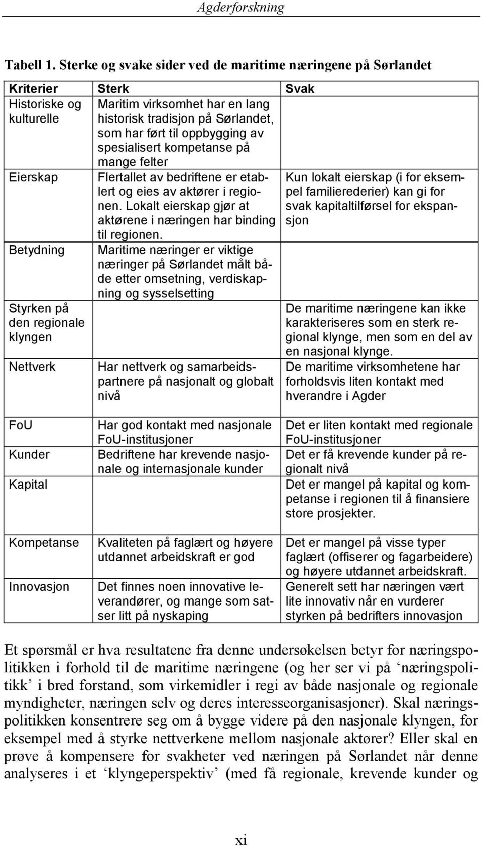 av spesialisert kompetanse på Eierskap Betydning Styrken på den regionale klyngen Nettverk mange felter Flertallet av bedriftene er etablert og eies av aktører i regionen.