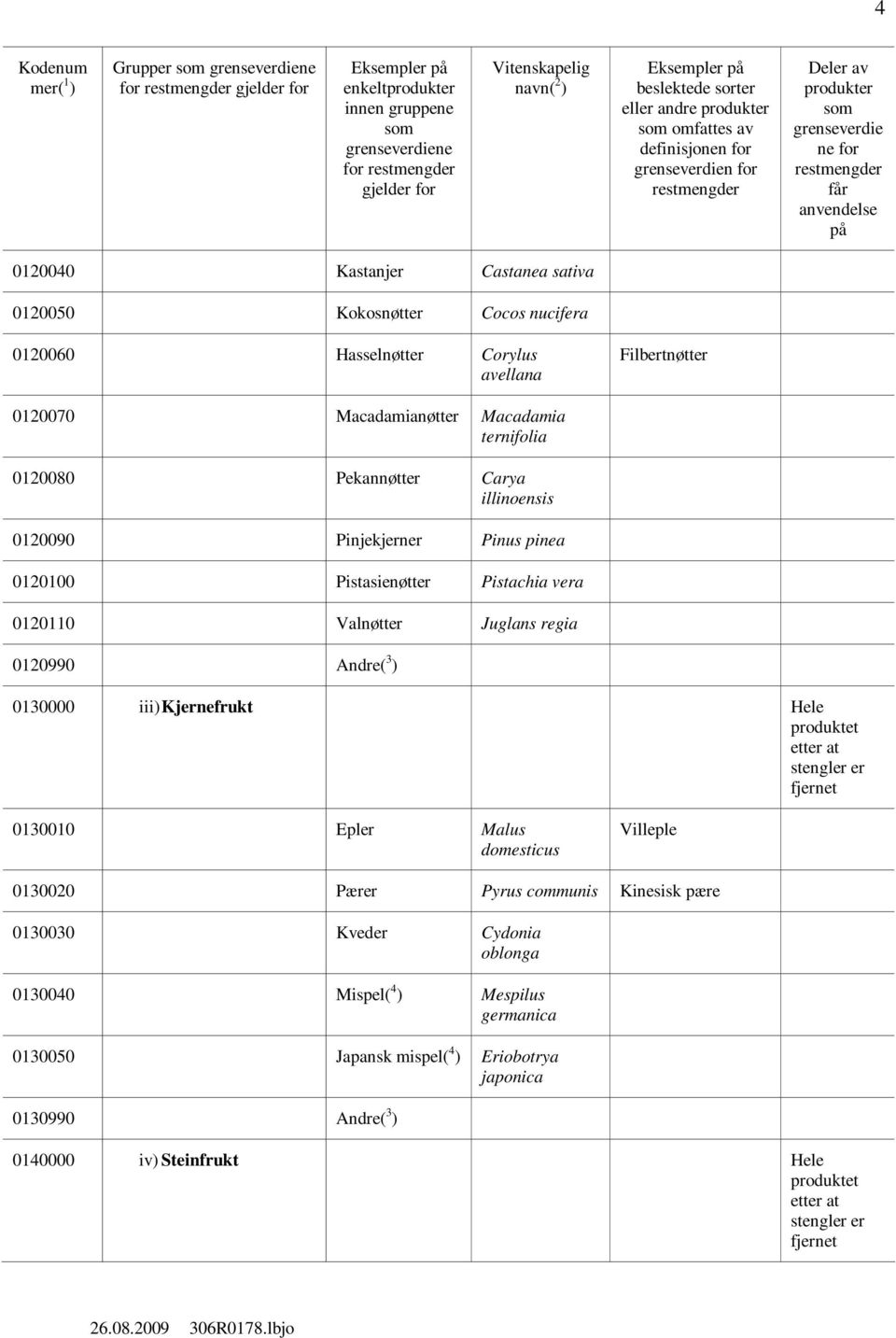 Valnøtter Juglans regia 0120990 Andre( 3 ) 0130000 iii) Kjernefrukt Hele stengler er 0130010 Epler Malus domesticus Villeple 0130020 Pærer Pyrus communis Kinesisk pære