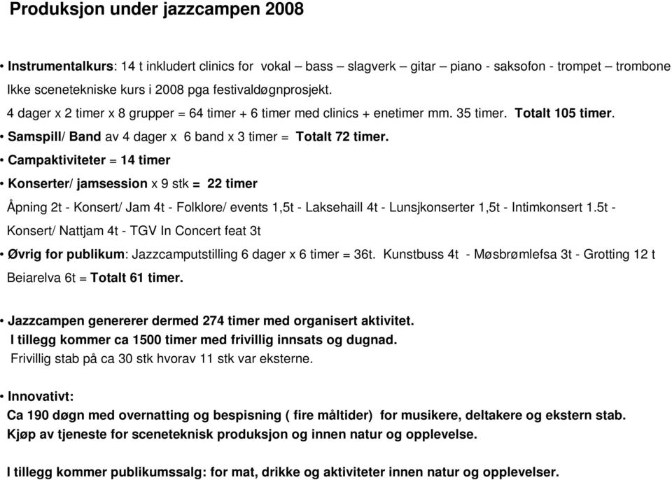 Campaktiviteter = 14 timer Konserter/ jamsession x 9 stk = 22 timer Åpning 2t - Konsert/ Jam 4t - Folklore/ events 1,5t - Laksehaill 4t - Lunsjkonserter 1,5t - Intimkonsert 1.