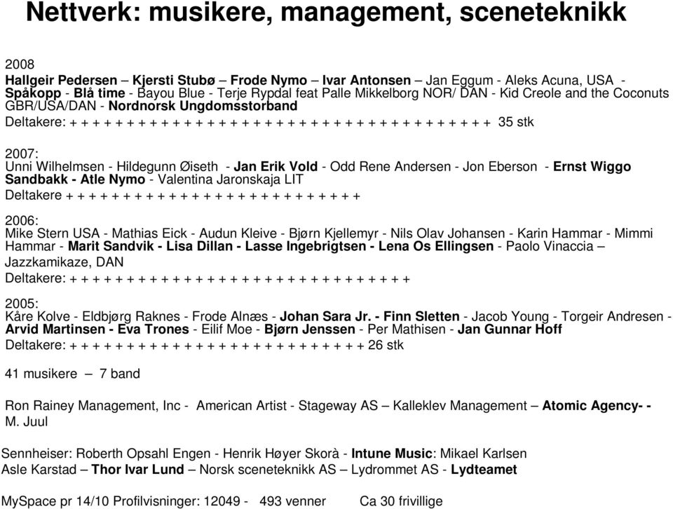 Wilhelmsen - Hildegunn Øiseth - Jan Erik Vold - Odd Rene Andersen - Jon Eberson - Ernst Wiggo Sandbakk - Atle Nymo - Valentina Jaronskaja LIT Deltakere + + + + + + + + + + + + + + + + + + + + + + + +