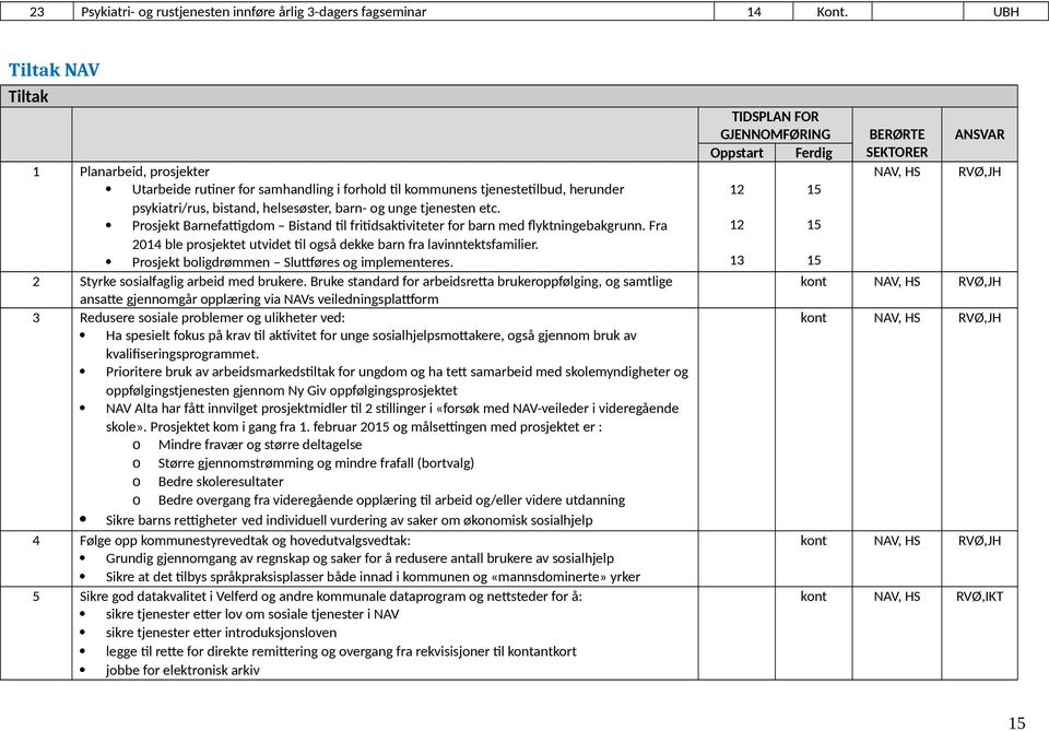 Prosjekt Barnefattigdom Bistand til fritidsaktiviteter for barn med flyktningebakgrunn. Fra 2014 ble prosjektet utvidet til også dekke barn fra lavinntektsfamilier.