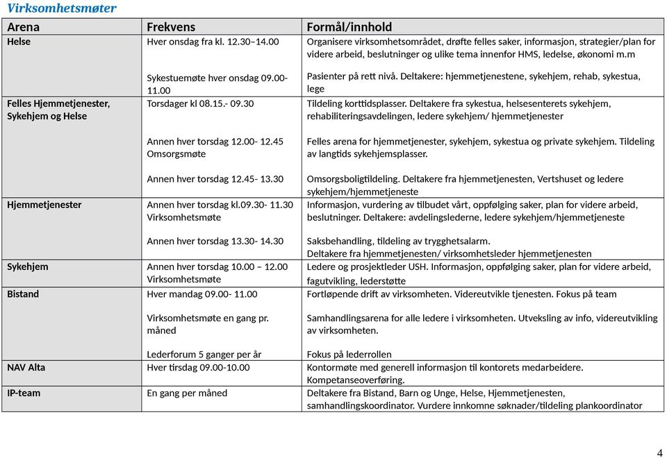 m Felles Hjemmetjenester, Sykehjem og Helse Sykestuemøte hver onsdag 09.00-11.00 Torsdager kl 08.15.- 09.30 Annen hver torsdag 12.00-12.45 Omsorgsmøte Pasienter på rett nivå.