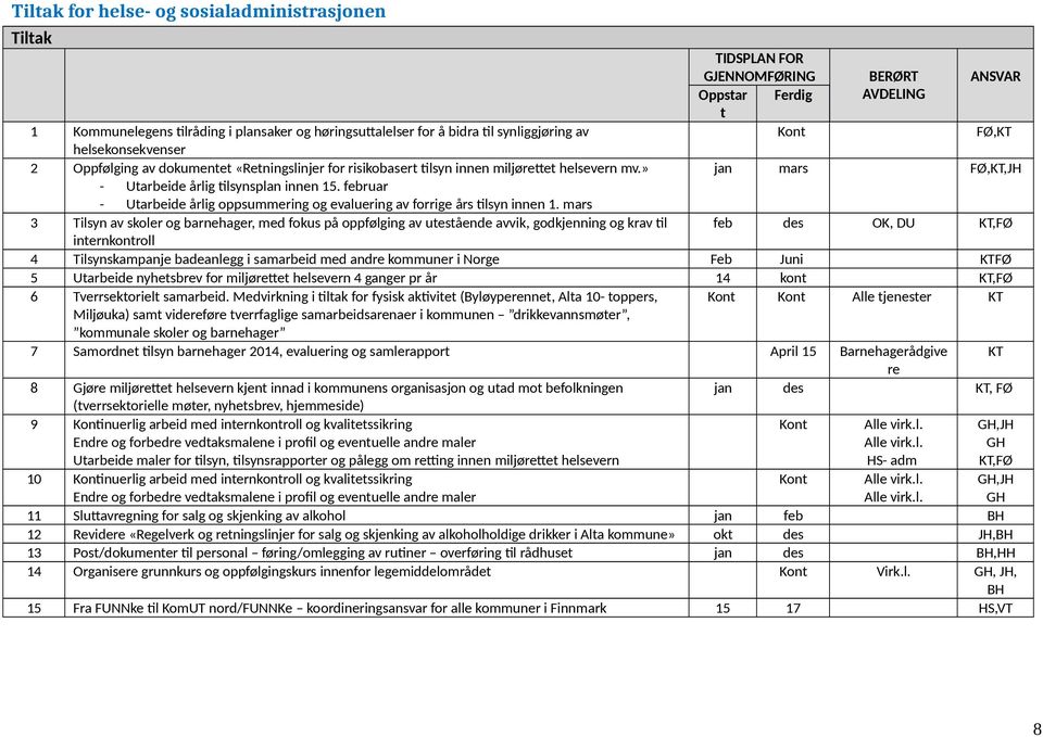 februar - Utarbeide årlig oppsummering og evaluering av forrige års tilsyn innen 1.