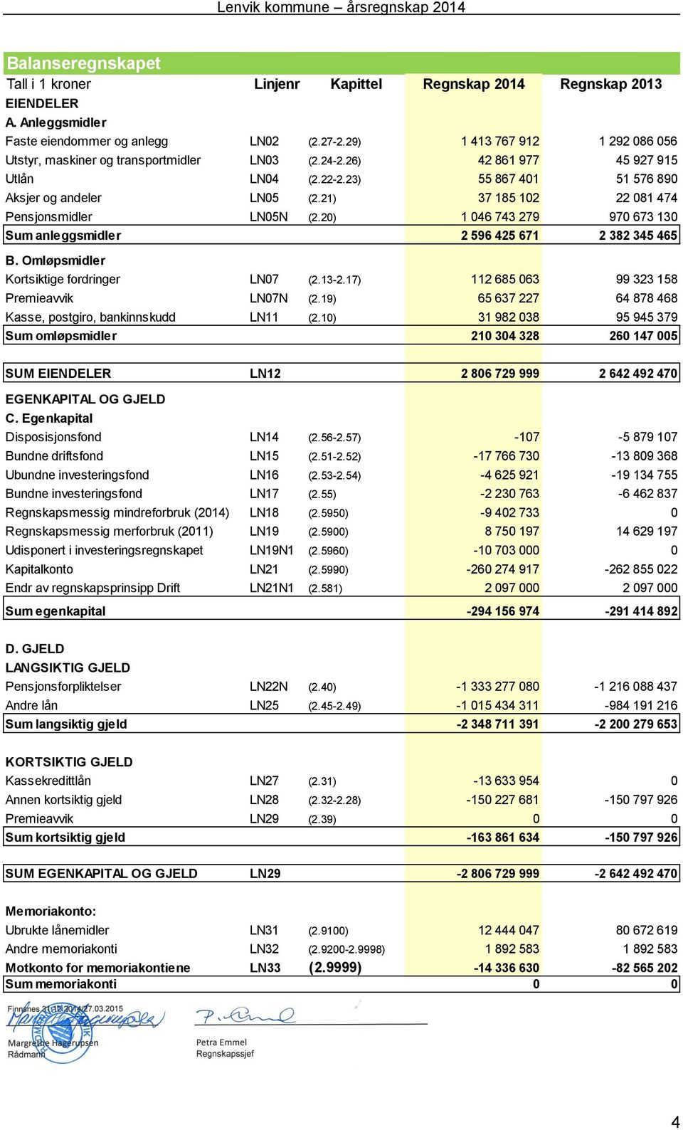 21) 37 185 102 22 081 474 Pensjonsmidler LN05N (2.20) 1 046 743 279 970 673 130 Sum anleggsmidler 2 596 425 671 2 382 345 465 B. Omløpsmidler Kortsiktige fordringer LN07 (2.13-2.
