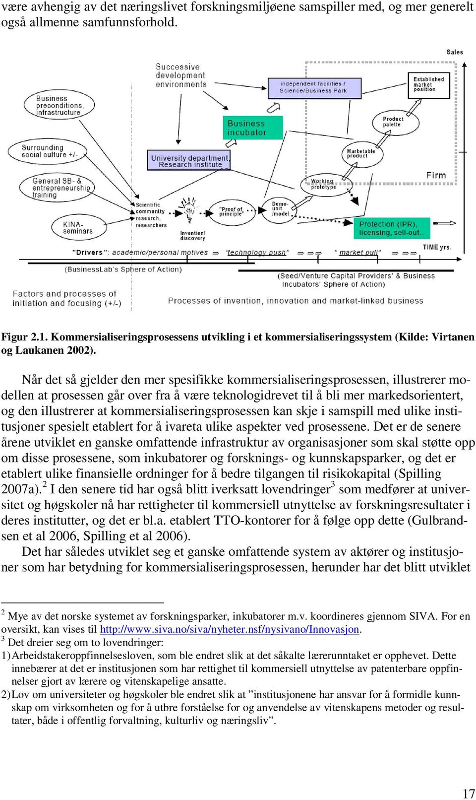 Når det så gjelder den mer spesifikke kommersialiseringsprosessen, illustrerer modellen at prosessen går over fra å være teknologidrevet til å bli mer markedsorientert, og den illustrerer at