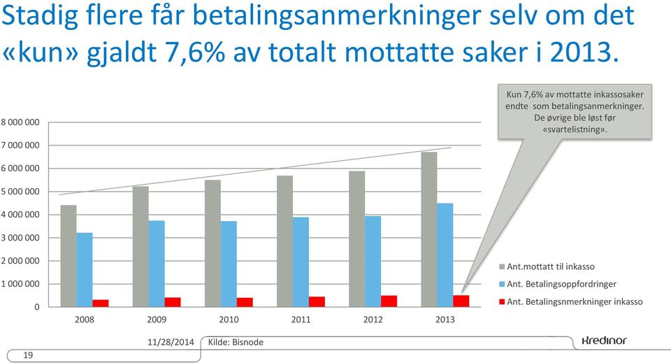 De øvrige ble løst før «svartelistning».