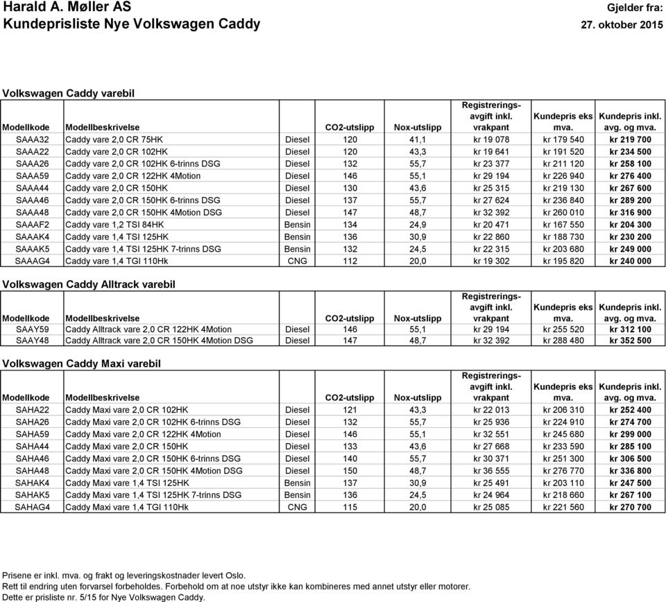 kr 23 377 kr 211 120 kr 258 100 AAA59 vare 2,0 CR 122HK 4Motion Diesel 146 55,1 kr 29 194 kr 226 940 kr 276 400 AAA44 vare 2,0 CR 150HK Diesel 130 43,6 kr 25 315 kr 219 130 kr 267 600 AAA46 vare 2,0