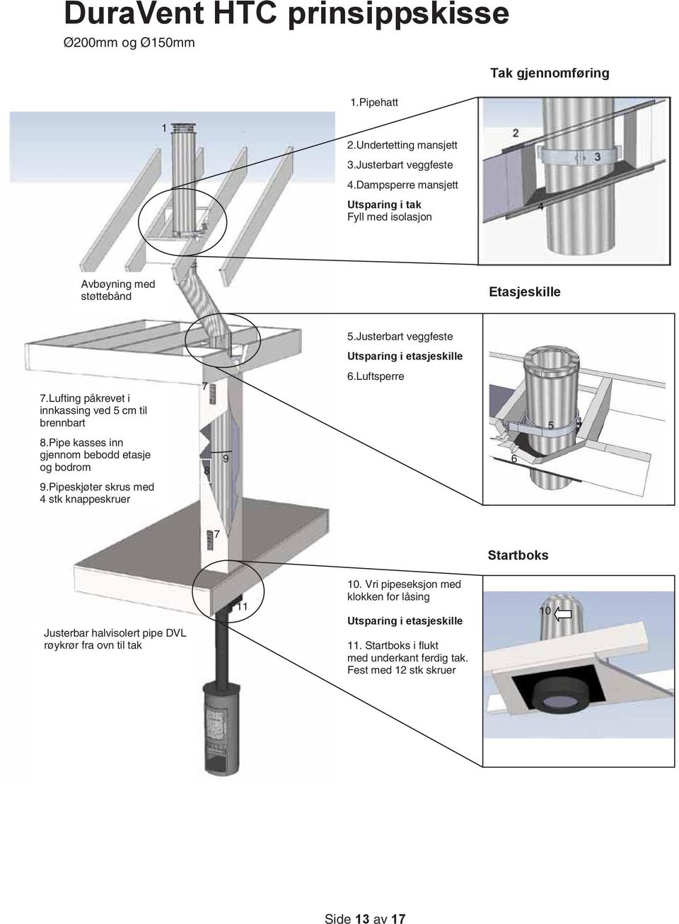 Lufting påkrevet i innkassing ved 5 cm til brennbart 7 6.Luftsperre 5 8.Pipe kasses inn gjennom bebodd etasje og bodrom 8 9 6 9.