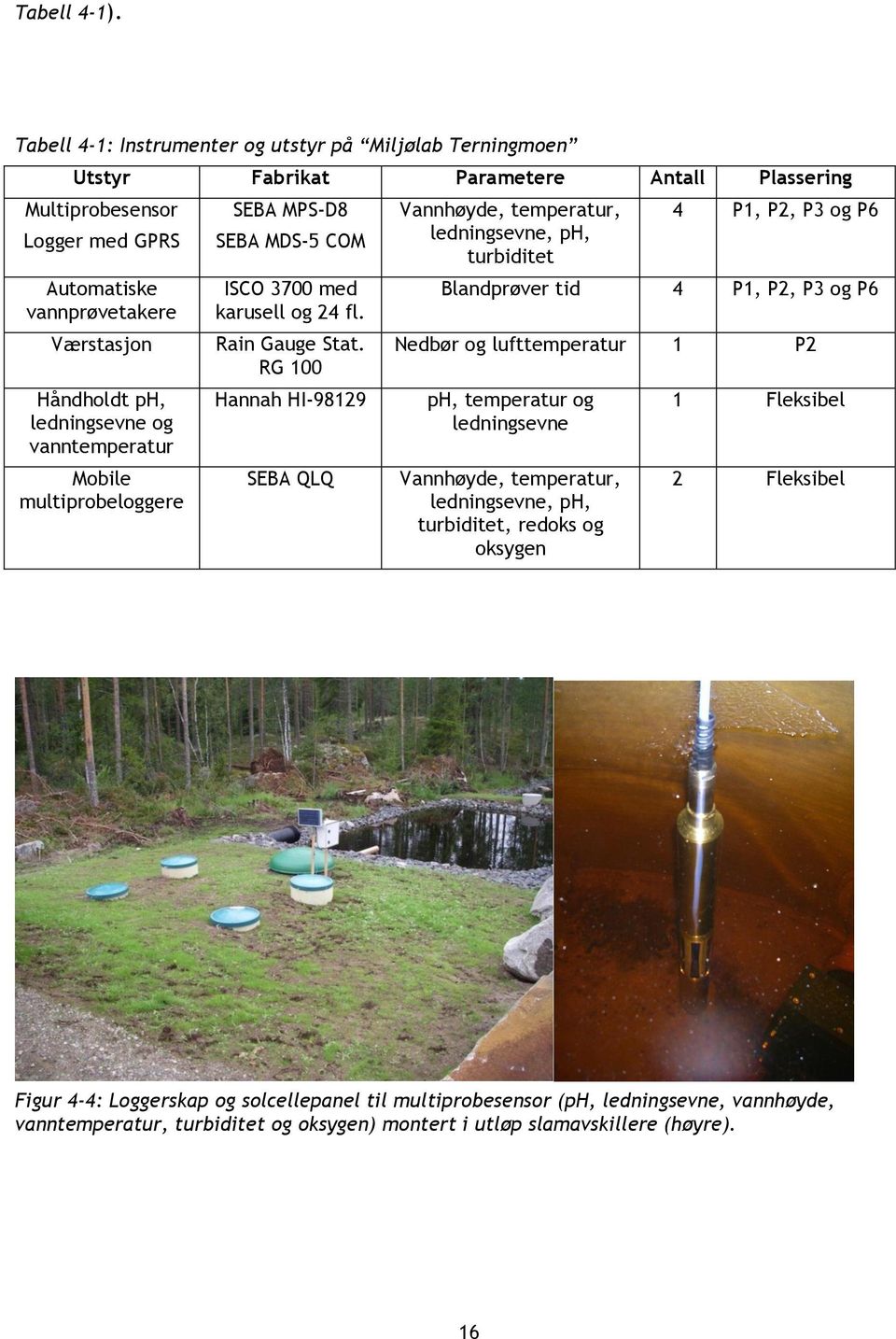 ledningsevne og vanntemperatur Mobile multiprobeloggere SEBA MPS-D8 SEBA MDS-5 COM ISCO 3700 med karusell og 24 fl. Rain Gauge Stat.