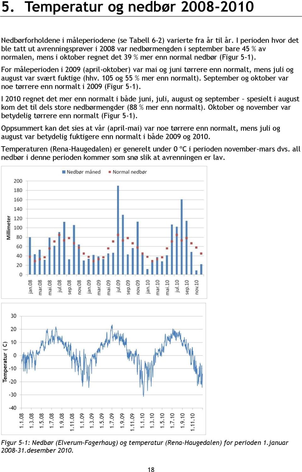 For måleperioden i 2009 (april-oktober) var mai og juni tørrere enn normalt, mens juli og august var svært fuktige (hhv. 105 og 55 % mer enn normalt).