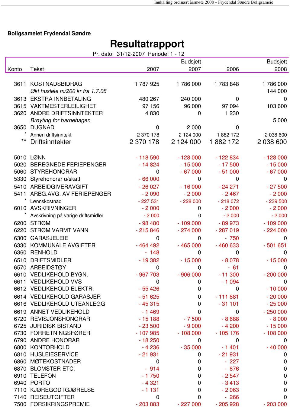 Periode: 1-12 Budsjett Budsjett Konto Tekst 2007 