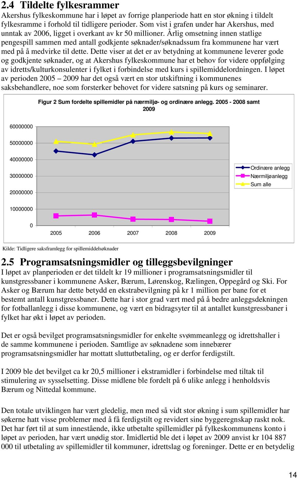 Årlig omsetning innen statlige pengespill sammen med antall godkjente søknader/søknadssum fra kommunene har vært med på å medvirke til dette.