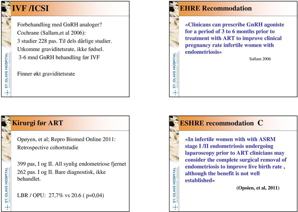 Sallam 2006 Finner økt graviditetsrate Kirurgi før ART ESHRE recommodation C Opøyen, et al; Repro Biomed Online 2011: Retrospective cohortstudie 399 pas, I og II.